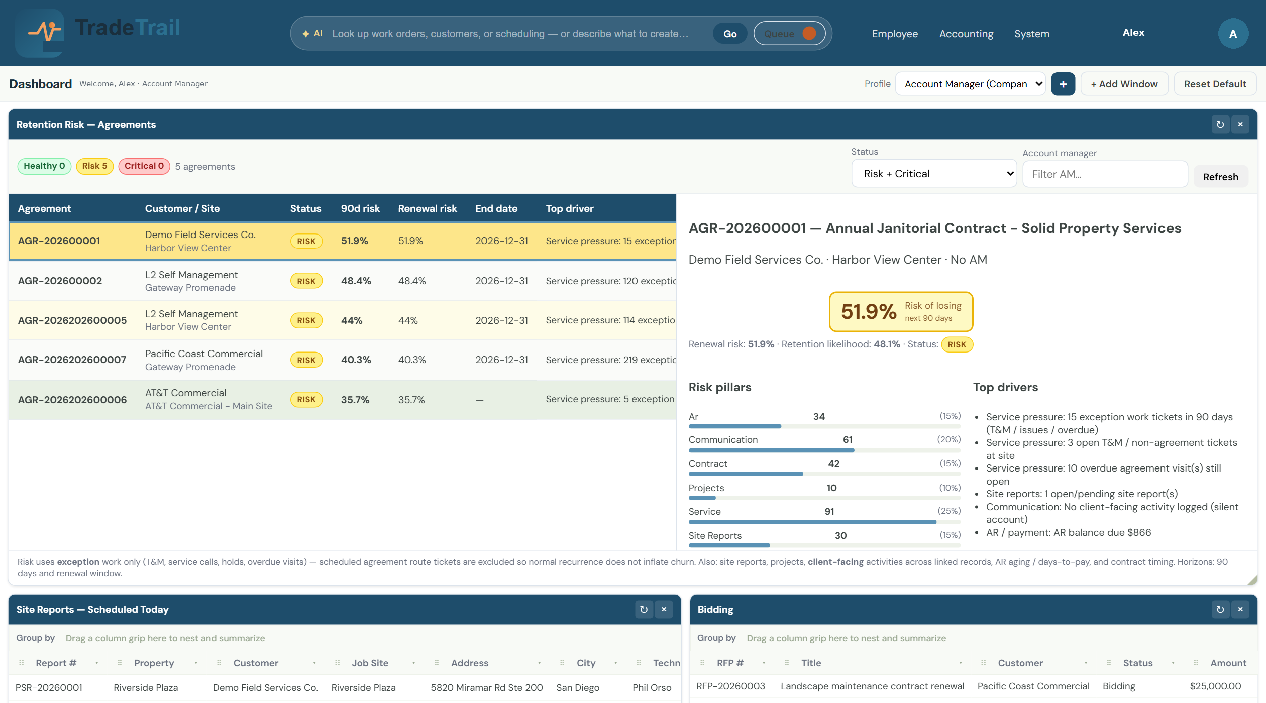 TradeTrail™ Sales Dashboard with retention risk, site reports, and bidding RFPs